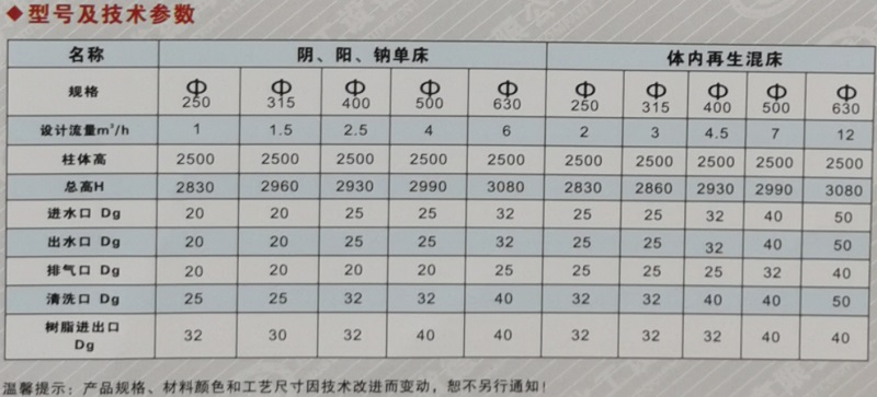 離子交換柱